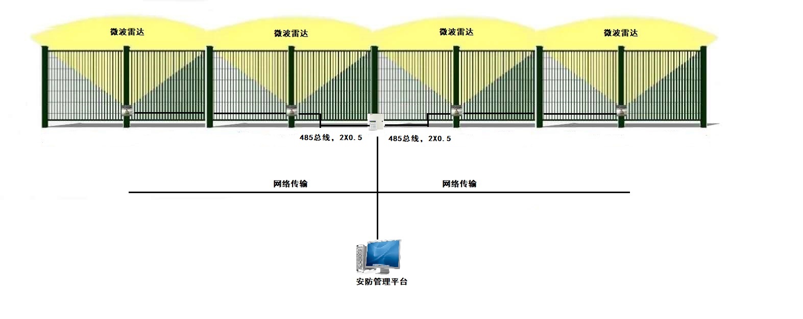 24G微波雷達震動復(fù)合探測器震撼上市了！